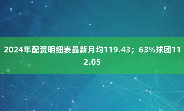 2024年配资明细表最新月均119.43；63%球团112.05